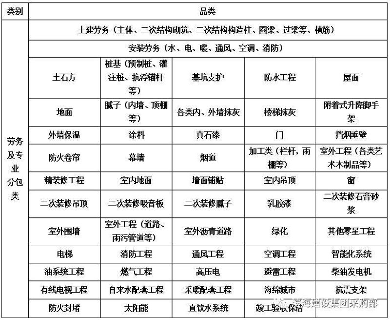 建筑劳务队:新时代里的新活力