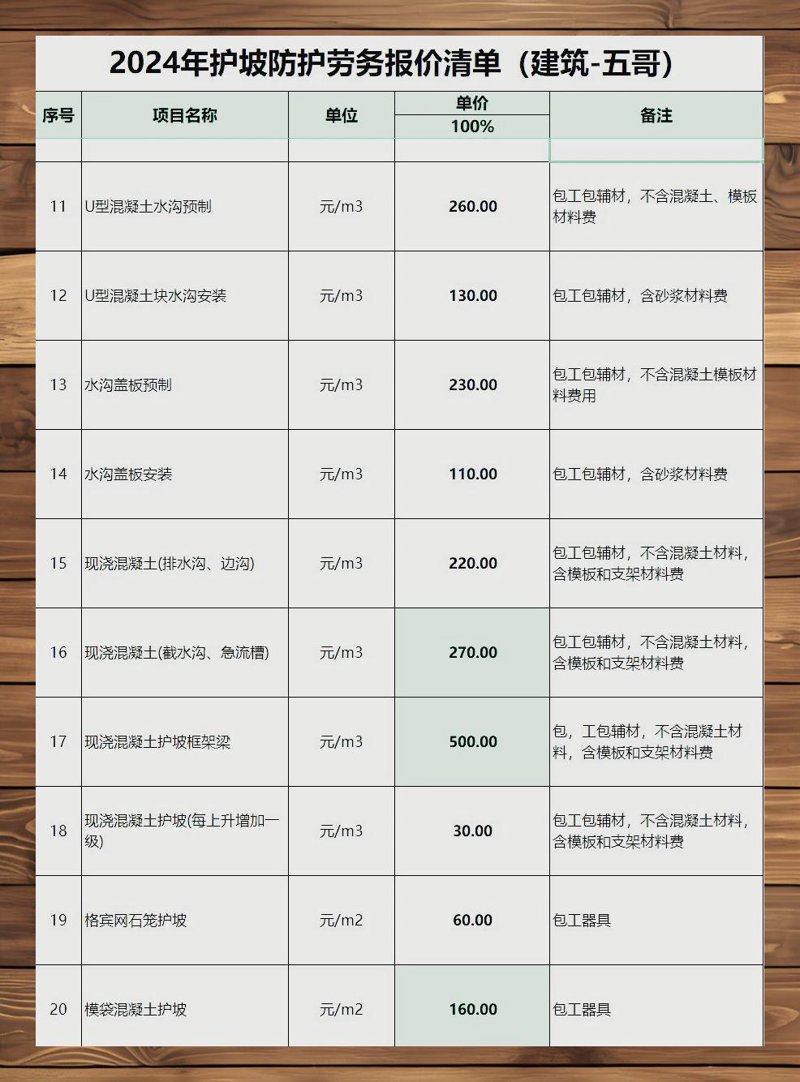 建筑劳务公司:行业动态与发展趋势